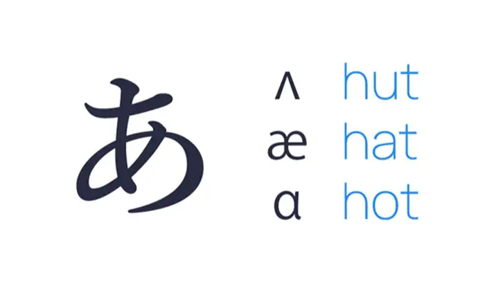 ひらがなの「あ」と英語の発音記号・単語（ʌ, æ, ɑ / hut, hat, hot）の比較図。