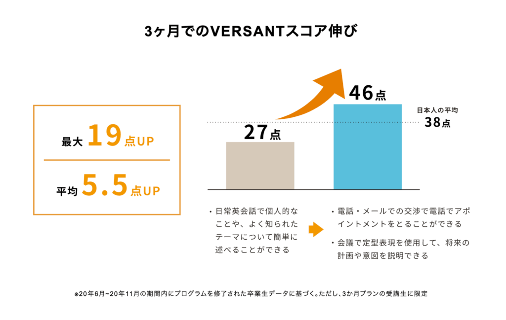 progritビジネスコース