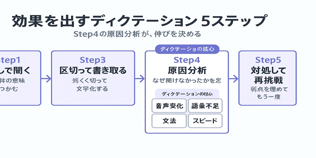 img diagram 02