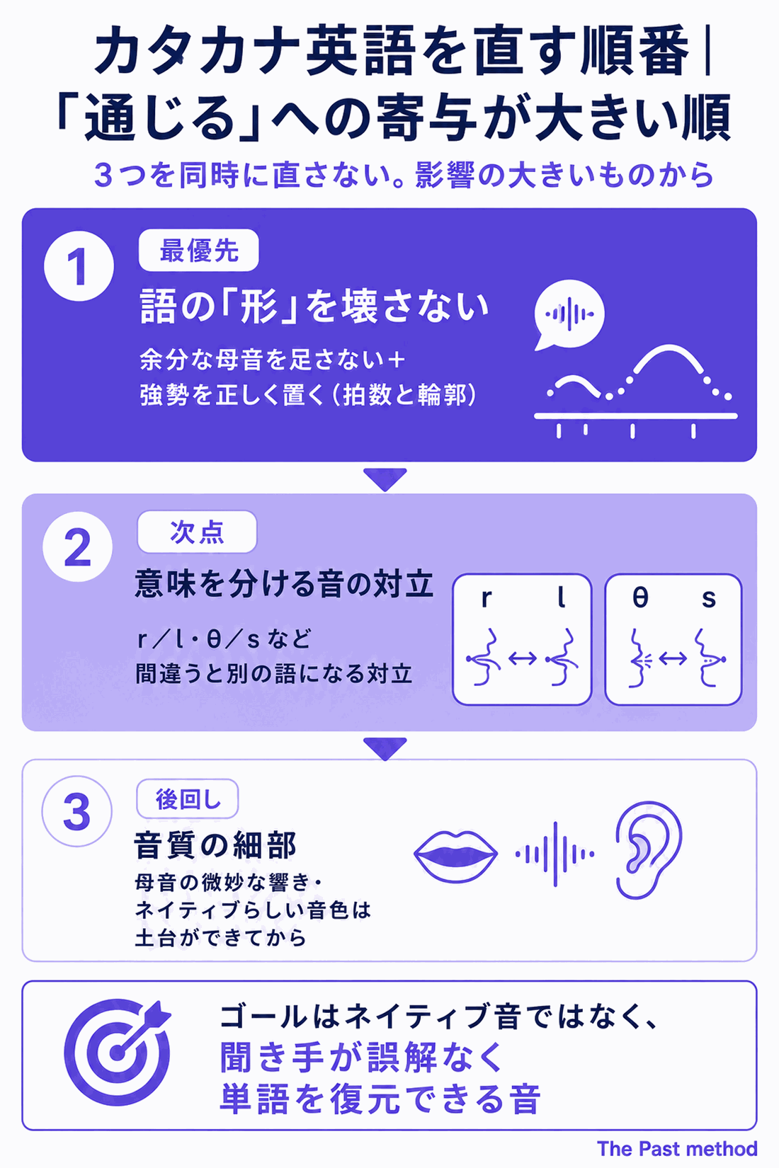 img diagram 02
