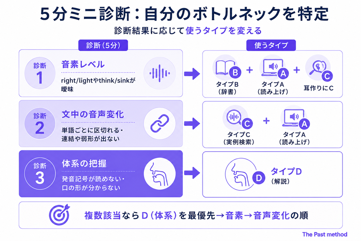 img diagram 03