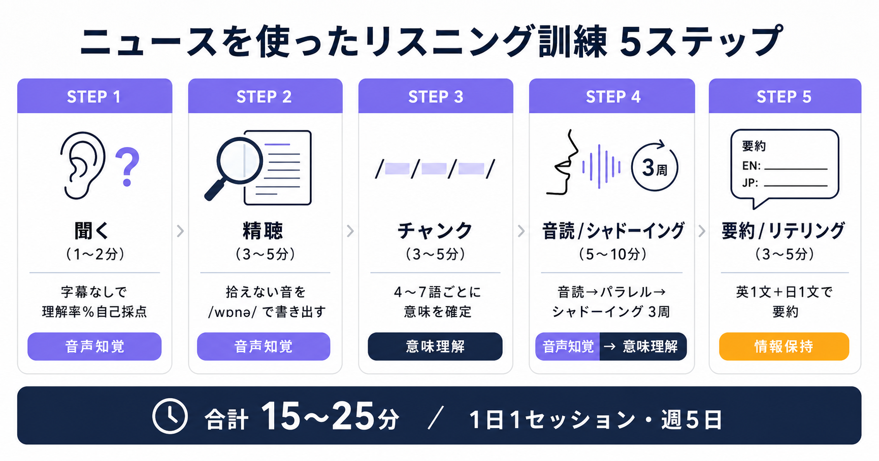 img diagram 03