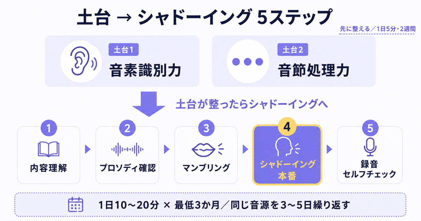img diagram 03
