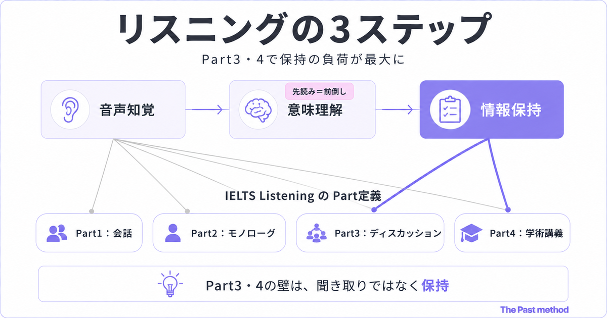 img diagram 01