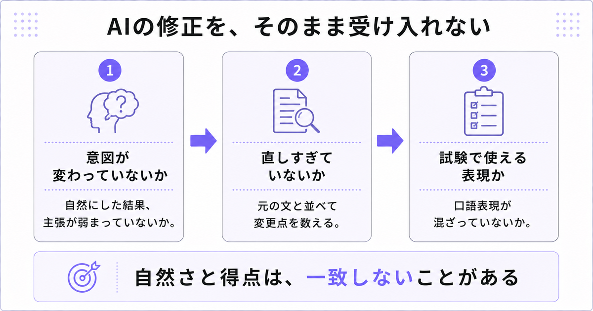 AI添削の結果を検証する3観点。意図が変わっていないか、直しすぎていないか、試験で使える表現か