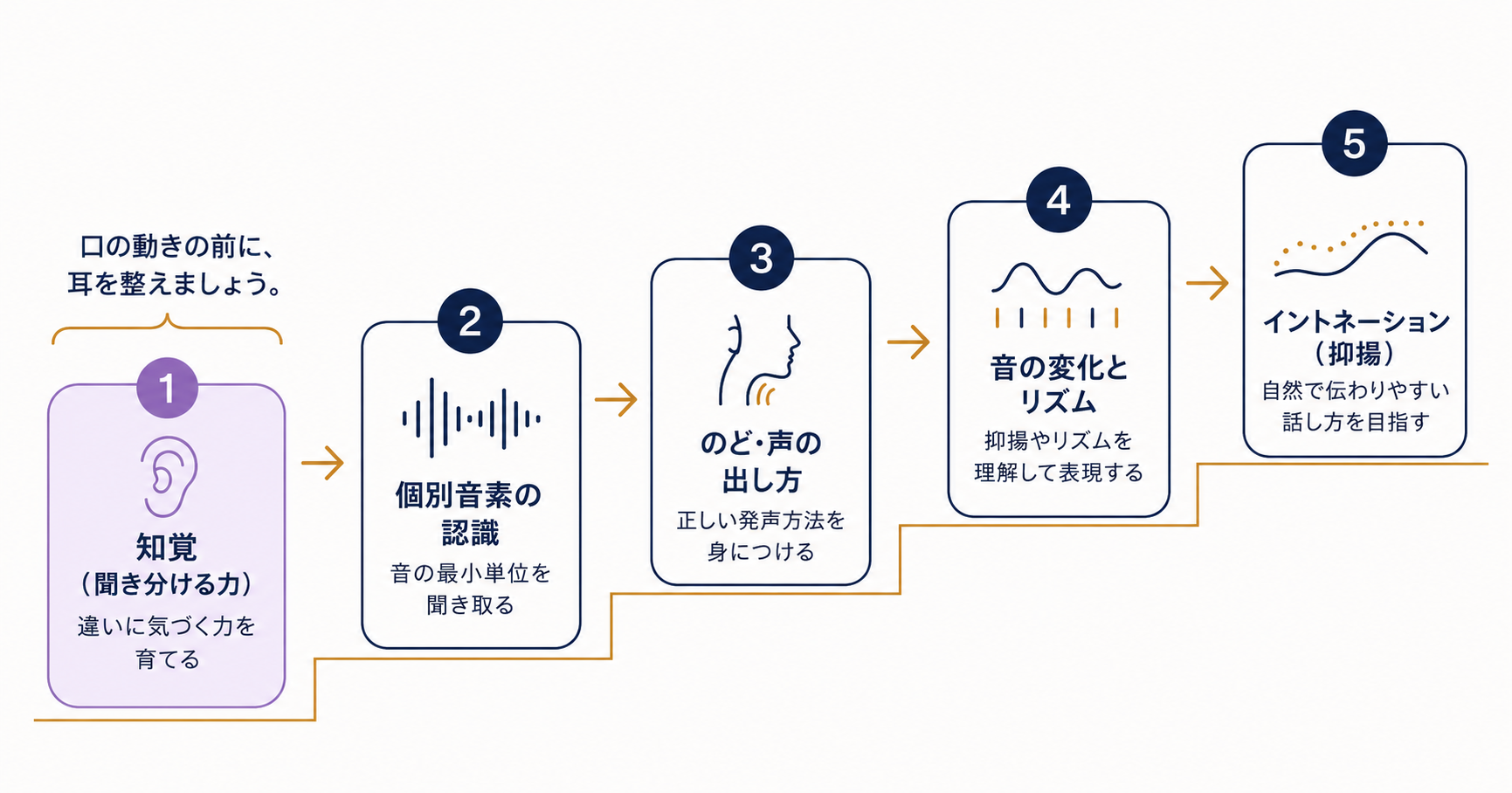 img diagram 03