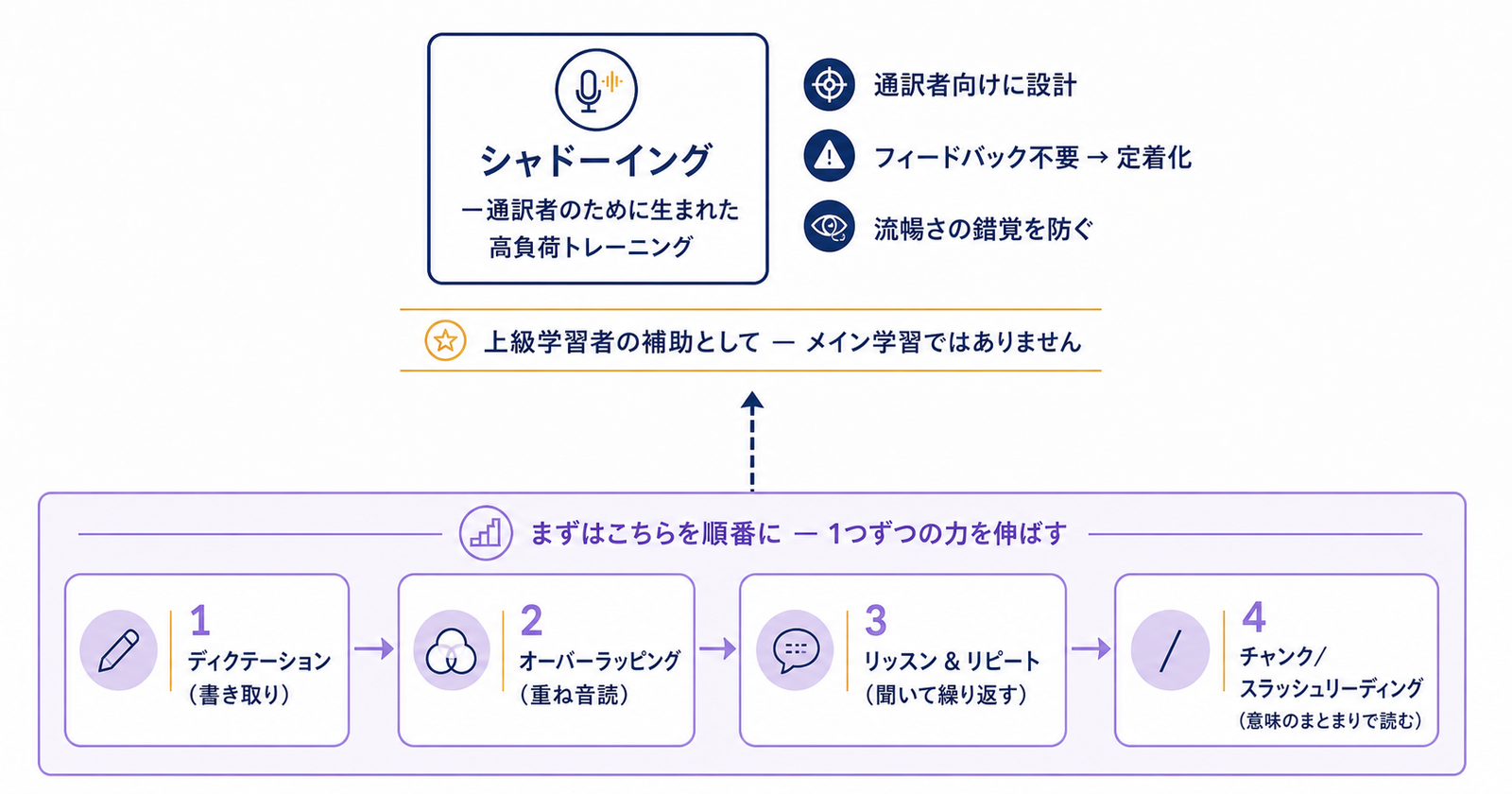 img diagram 03