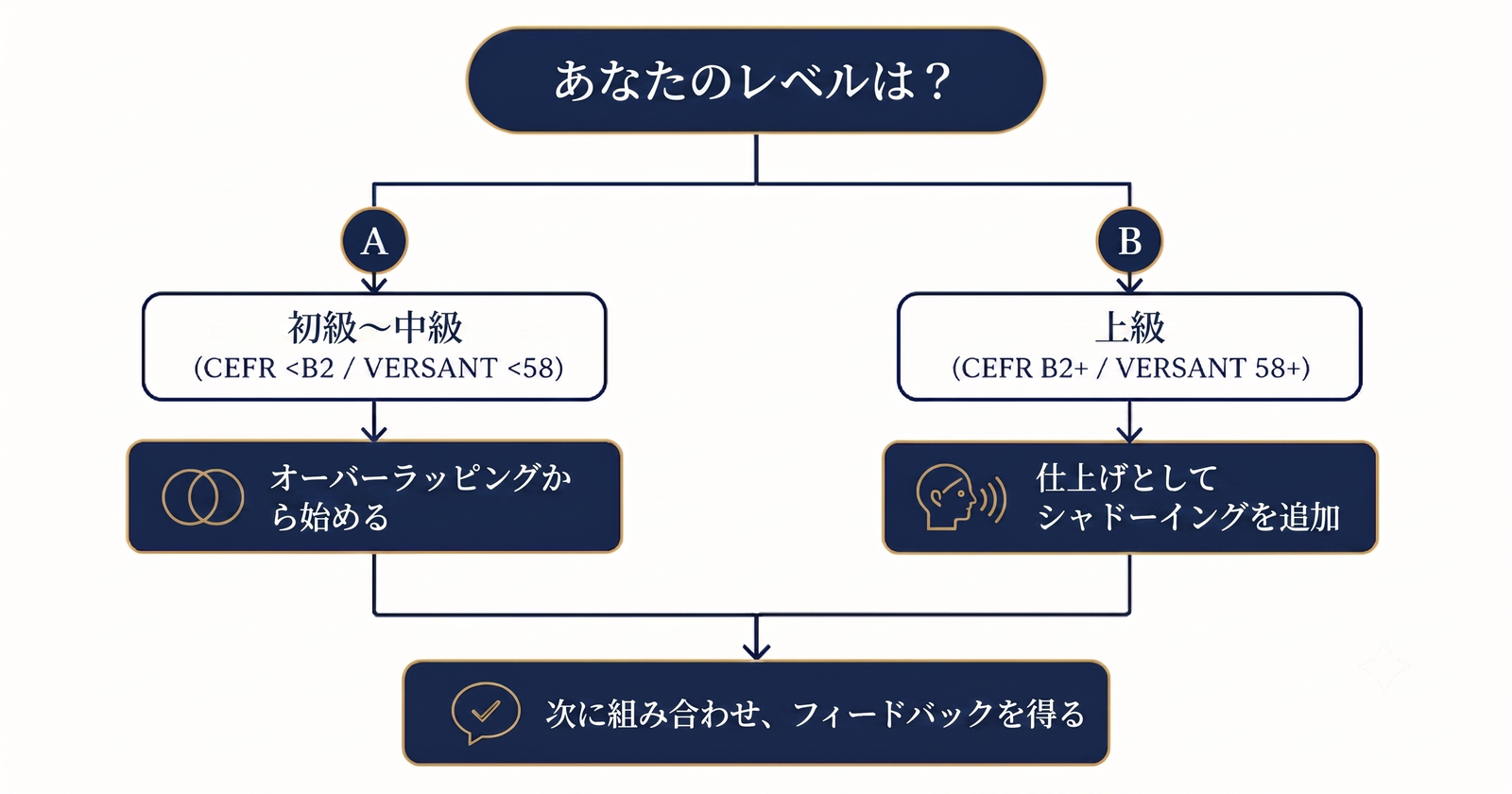 img diagram 03