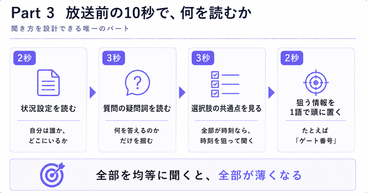 Part3の放送前10秒の使い方。状況設定、質問の疑問詞、選択肢の共通点、狙う情報の4段階