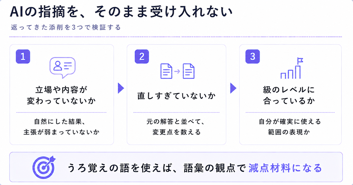 AIの採点結果を検証する3観点。立場が変わっていないか、直しすぎていないか、級のレベルに合っているか
